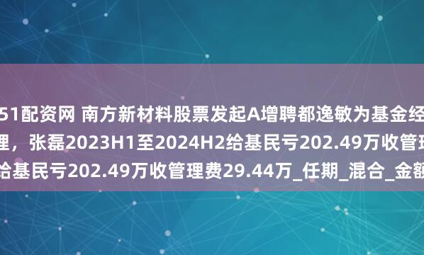 51配资网 南方新材料股票发起A增聘都逸敏为基金经理，与张磊共同管理，张磊2023H1至2024H2给基民亏202.49万收管理费29.44万_任期_混合_金额
