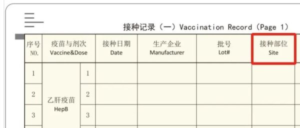 涨8配资 左右胳膊，哪个打疫苗好？还真不一样