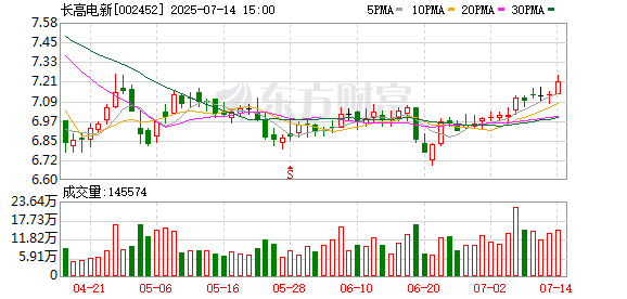 仁信 加快科技创新 长高电新完成800kV GIS产品研发