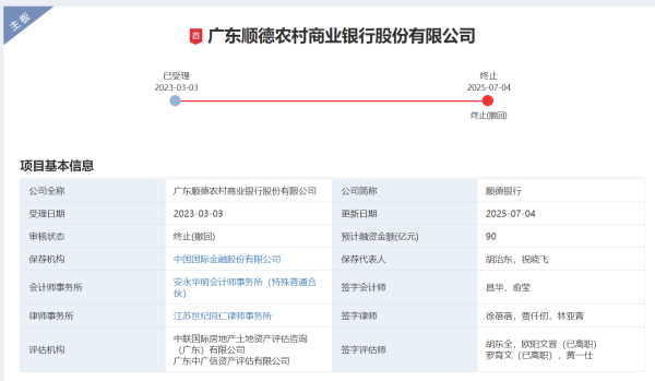 镕盛融资 顺德农商银行撤回上市申请，A股仅剩5家银行“候场”上市