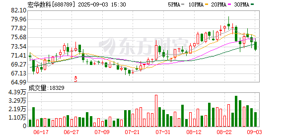 上尚策 上市公司调研行 | 宏华数科：技术筑基 全链拓新